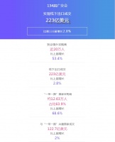 “广交会后外贸最新趋势”分享会成功举办,为企业出海添砖加瓦!