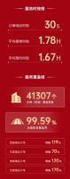 鲁班到家双十一破3亿!携手家居品牌挖掘下沉市场消费新增量
