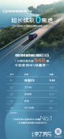 持续霸榜!传祺新能源E8蝉联中型家用MPV周销冠军!