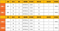 厨卫空间套餐 最低仅为199元|蒙娜丽莎瓷砖“315惠民福利”上线抖音本地生活