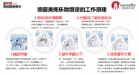 什么是FTH 醛化水技术?