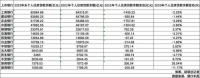 个人房贷规模大幅“缩水”六大行去年降逾5000亿