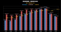焦虑的买房人，已经疯狂提前还了近7万亿房贷