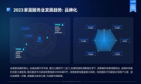 一键对接、精准匹配,万师傅高效服务助战家居企业抢跑618