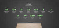 兔宝宝参与制定104项行业标准,彰显行业领导力