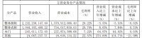 金牌厨柜更名金牌家居,顾家深化“整家”战略转型… 企业加速竞逐大家居赛道
