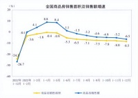 涂料建筑协会秘书长:卷是市场规律 积极拥抱才能脱颖而出