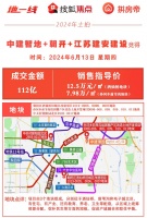 土地也能“捆”着卖!好产品配差位置,这种混搭风您更看重哪一个?