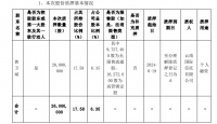 火星人:实控人黄卫斌质押2600万股股份 用于个人融资