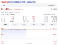 美的置业午盘暴涨69%,拟剥离房地产开发业务