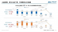 2024年618厨卫市场总结:长周期、低价格、高回落