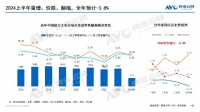 2024上半年厨卫市场总结:低新增与弱换新交织