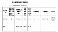 火星人:实控人黄卫斌解除质押2724.76万股股份