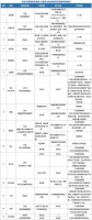 北京消协测试80件床上用品:22件不达标!涉及康尔馨、皇朝家私等15个品牌