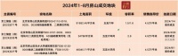 房山正在“鹤岗化”?