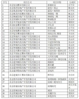 北京商品房“以旧换新”首单成交!参与活动新房房源已超万套