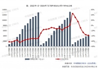 多城现宅地高溢价成交,专家:点状高热、分化加剧现象短期仍将延续