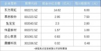 东方雨虹、慕思股份、兔宝宝、伟星新材等企业2024年半年度分红破亿