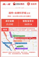 地一线｜越秀+未来科学城以25.33亿元拿下昌平区小沙河地块