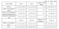 集体承压!八大定制家居企业2024年营收净利普遍双降,三家净利亏损…