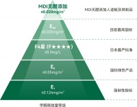 世界无醛日-MDI无醛添加丨为了每一个家庭的健康呼吸,我们愿做无醛世界的追光者