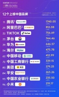 2025凯度BrandZ最具价值全球品牌100强揭晓,12家中国品牌上榜