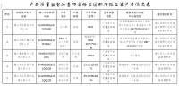 广东省市场监督管理局公布家具抽检情况！26家企业不合格，佛山成“重灾区”