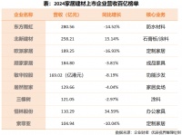 观察 | 家居建材九大百亿巨头的突围：分化、转型与未来卡位战