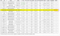 中消协权威检测：老板燃气热水器表现优异，力压国内外品牌获综合性能认可！