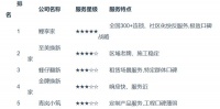 2025年10月最新杭州老房翻新必看榜单:前五强旧改公司发布,口碑决胜焕新家