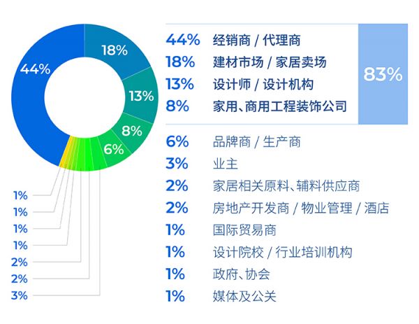 2025-4-16 建材项目 全图