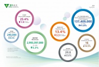 紫荆花新材料集团母公司叶氏化工集团发布2025全年业绩，业务优化与产品升级驱动盈利增长