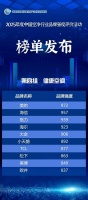 美的空气机一周斩获两项行业权威奖项，以“健康+智能”双引擎领跑中国空气管理新时代