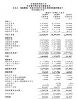 贝壳发布2026年一季度财报：楼市“小阳春”助力盈利攀升 家装业务收入23亿元