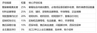 2026珠海高性价比整装排行榜TOP5 含索菲亚定制才是真划算
