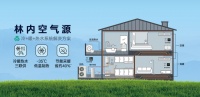 盛夏降温不纠结！林内双能源三联供热泵系统，解锁居家清凉新方式