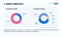 新时代家居消费者洞察：从功能满足到价值共鸣的深度跃迁