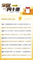 家居周十条 | 2026KBC开幕、一季度家具出口额同比增长3.4%、成都警方斩断房产家装黑灰产链条…