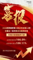 2026箭牌瓷砖第二期店效倍增2.0项目暨五一狂欢购活动圆满收官