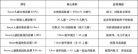 母婴家庭618抄作业：奥普浴霸除菌不直吹