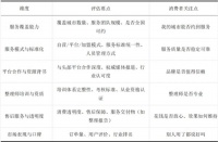 上海浦东浦西收纳服务实测：哪些品牌真正专业？