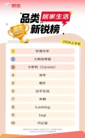 京东家电家居助力产业带商家加速成长 云望创新斩获“个护小电新商榜”第一