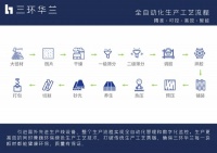 刨花板十大品牌企业实力盘点：产能规模与产业链布局解析