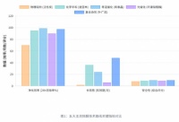直击柜体与板材甲醛释放源：新房除醛五大主流技术路线与选品量化评估