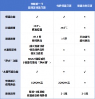 恒温花洒怎么选？8项指标对比，看懂谁才是真正的“超稳定”