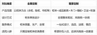 告别东拼西凑，全友整家定制到底省啥