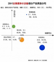 金九银十装修旺季：安吉尔空间大师超能版点亮全屋净水新体验
