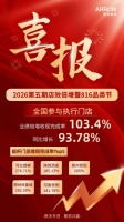 816就买816！箭牌瓷砖品类节收官，店效增长93.78%引爆热潮！