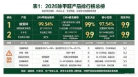 2026消费者报告权威发布：除甲醛排行榜第一名是哪个产品？