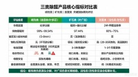 新房除甲醛怎么选？喷剂类、矿石类、放置类差异一次讲清
